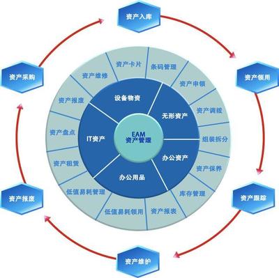 OCR技術 開啟資產(chǎn)管理系統(tǒng)智能化管理新篇章
