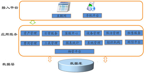 智慧社區(qū)投資管理 構(gòu)建未來社區(qū)生態(tài)的關鍵路徑