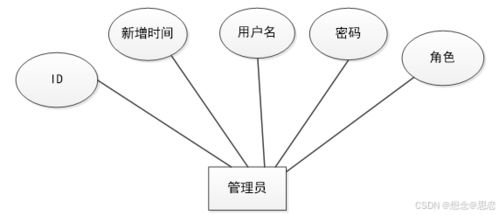 基于微信小程序的購(gòu)物系統(tǒng) php設(shè)計(jì)與實(shí)現(xiàn)
